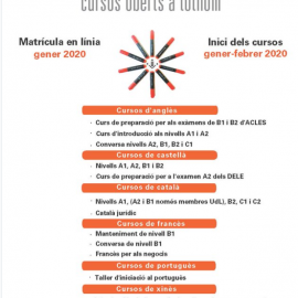 Cursos d'idiomes per al segon semestre